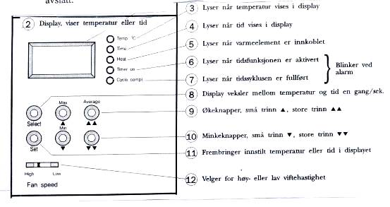 Miele oppvaskmaskin symboler