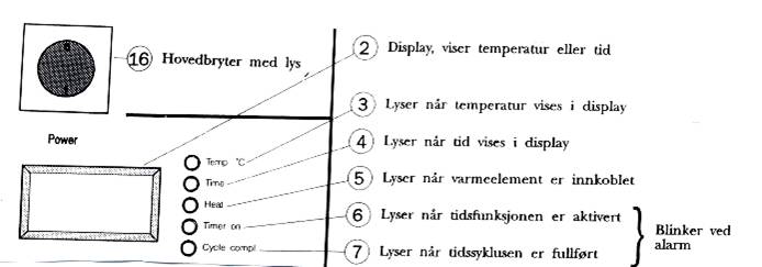 Senz oppvaskmaskin bruksanvisning